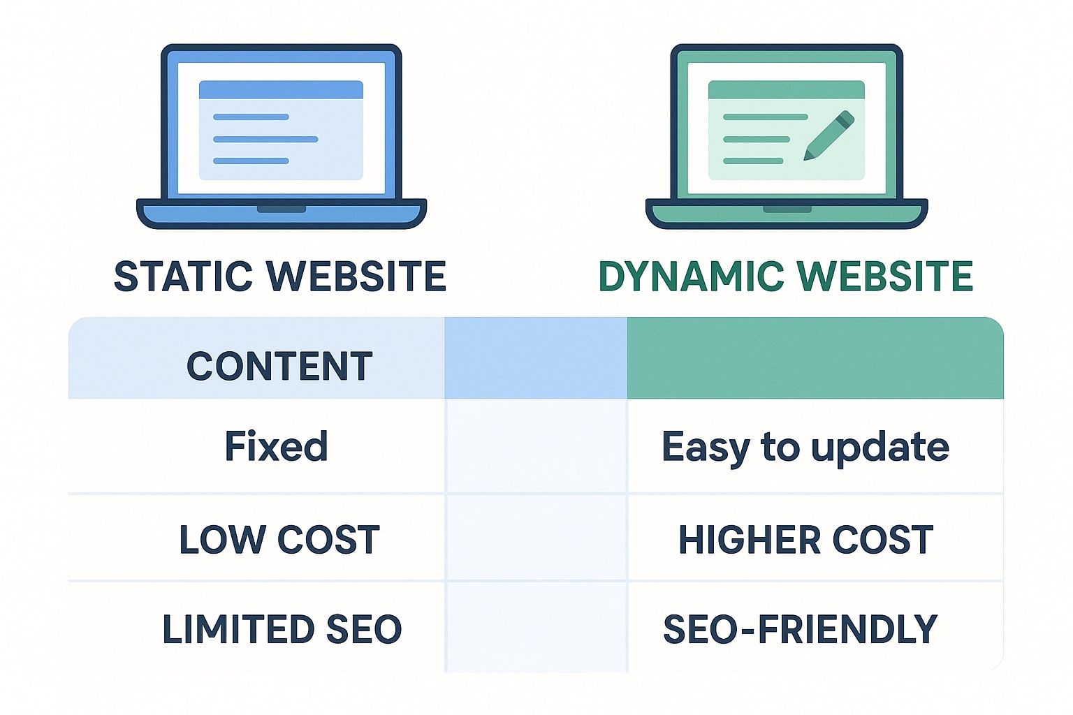 so sánh website tĩnh và website động