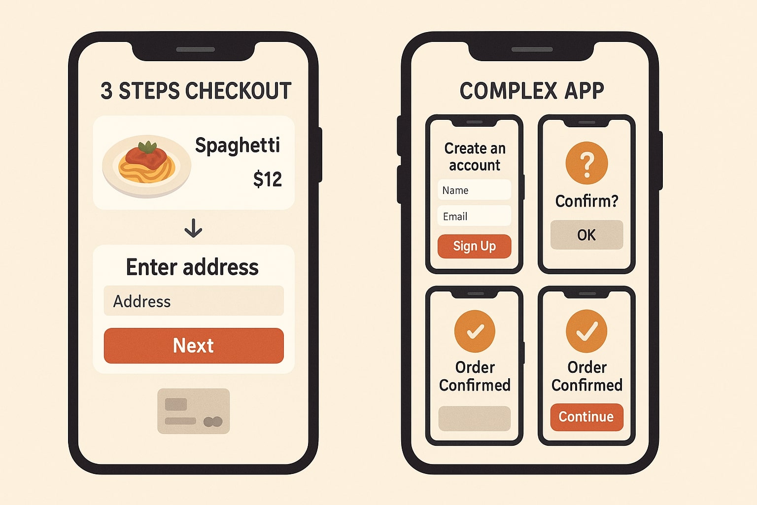 Tầm quan trọng của UX