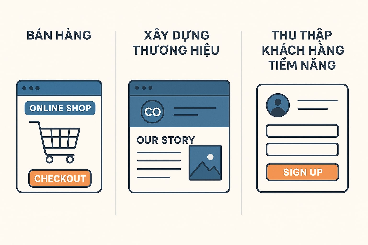 Mục tiêu phổ biến